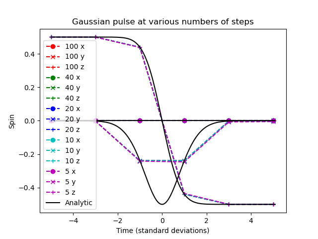_images/gaussian_pulse.png