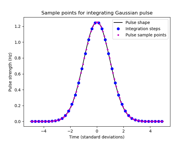 _images/gaussian_pulse_sample.png