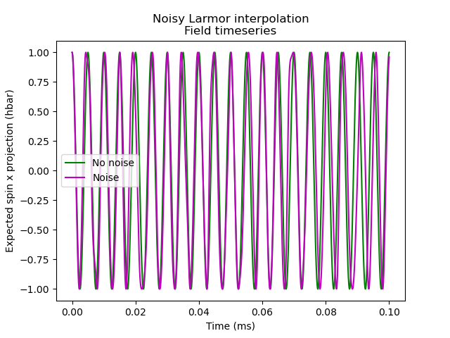 _images/interpolation_example_1_results.png