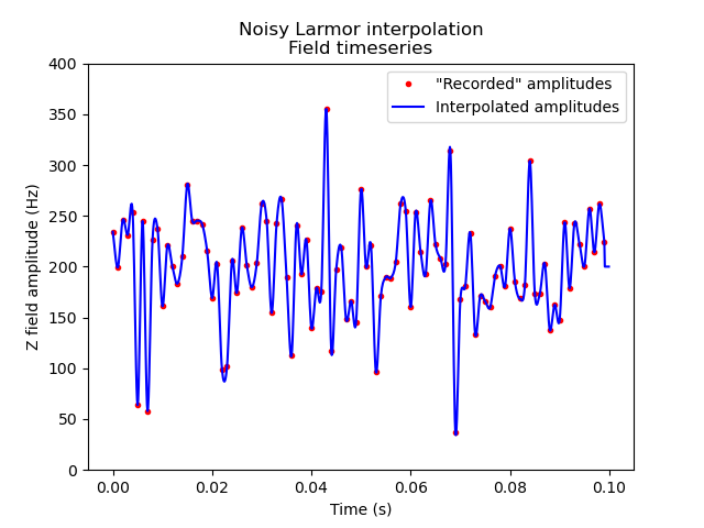 _images/interpolation_example_1_timeseries.png